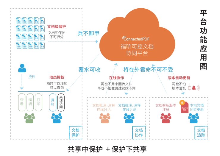福昕參加進(jìn)博會：賦能文檔領(lǐng)域新生態(tài)