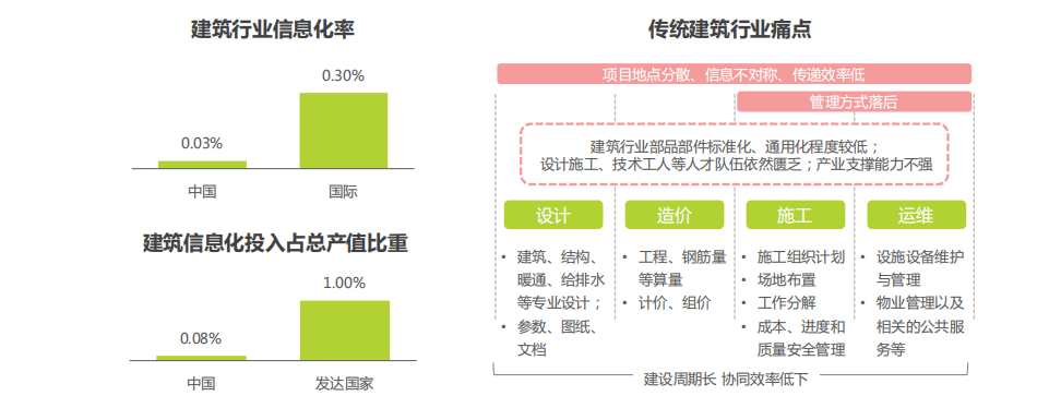 福昕家裝云服務 助力家裝行業(yè)數(shù)字化轉(zhuǎn)型升級